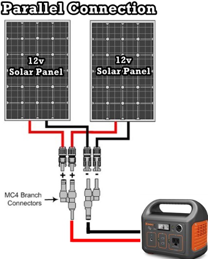 Generator Connected with Solar Panels
