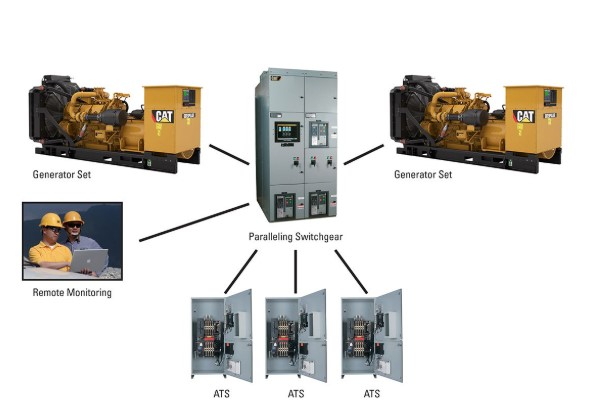 Generator Set Parallel Operation Generator Set Parallel Operation