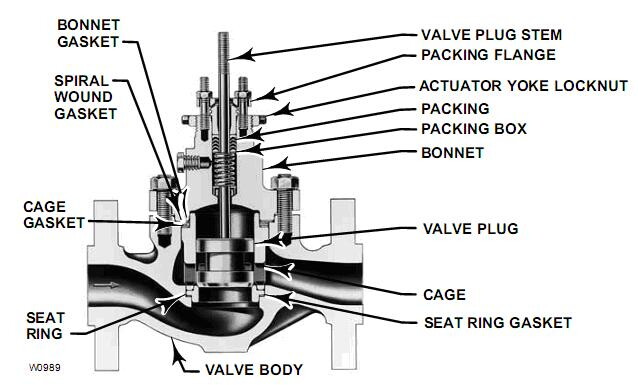 Comparing Pneumatic and Electric Control Valves