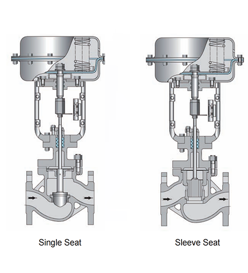 Pneumatic Sleeve Control Valve and Single Seat Control Valve Pneumatic Sleeve Control Valve and Single Seat Control Valve