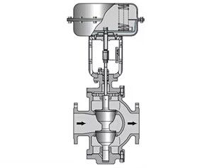 Double-Seated Control Valve Design Double-Seated Control Valve Design