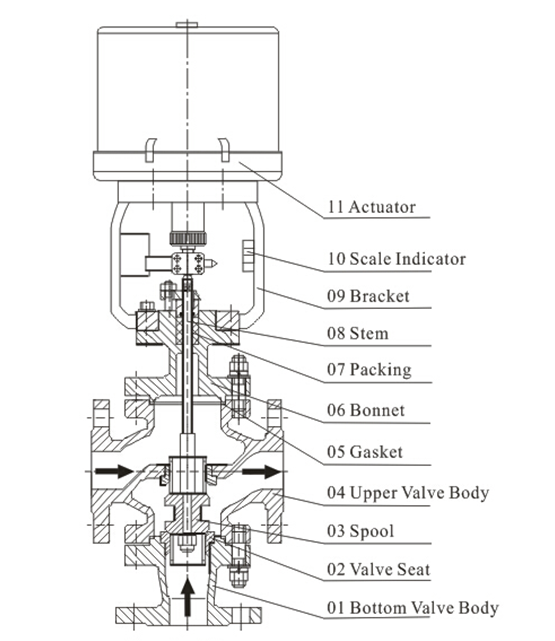 Electric Control Valves Design Drawing Electric Control Valves Design Drawing
