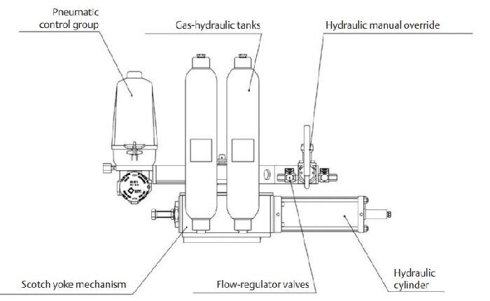 Gas-Over-Oil Actuator Parts Drawing Gas-Over-Oil Actuator Parts Drawing