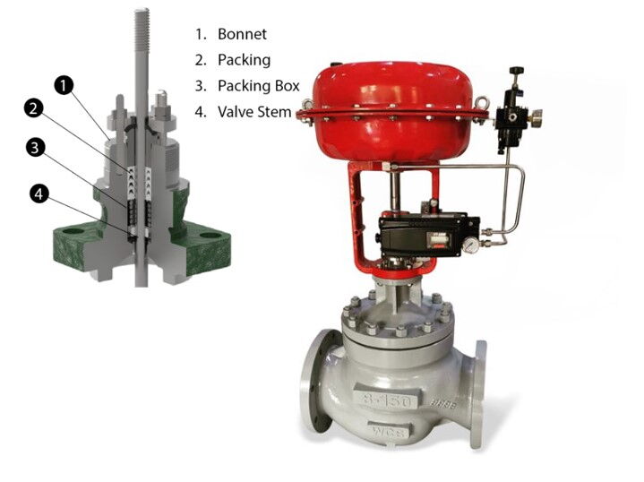 Guide to Function and Selection of Control Valve Packing