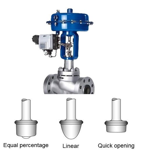 Guidelines for Selecting Control Valve Flow Characteristics