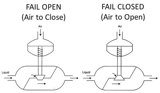 Managing Air Supply Challenges in Pneumatic Control Valves
