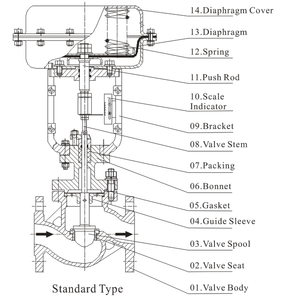 Managing Common Control Valve Leakages