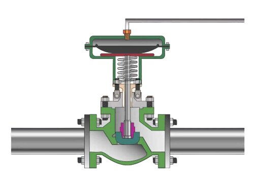 Methods for Enhancing Stability in Industrial Control Valves