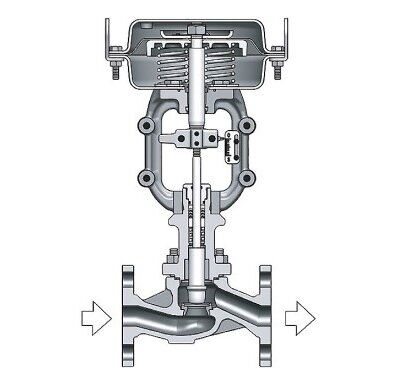 Non-Operation and Slow Response of Pneumatic Control Valve