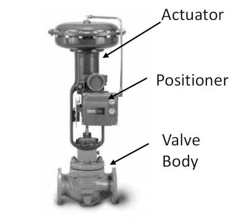 What's the Use of Positioners in Control Valves