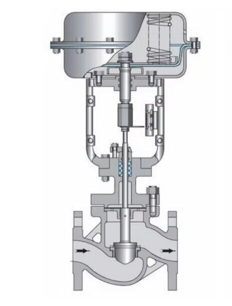 Pneumatic Control Valve Failures: Common Issues and Solutions