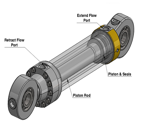 Principles of Electric Actuators and Their Applications in Valves