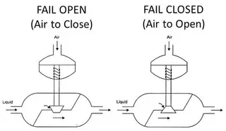 Managing Air Supply Challenges in Pneumatic Control Valves
