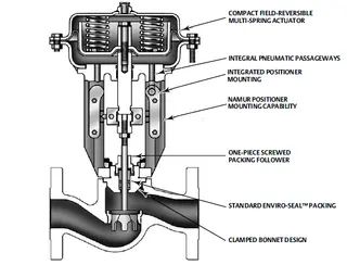 Key Principles for Proper Installation of Pneumatic Control Valves
