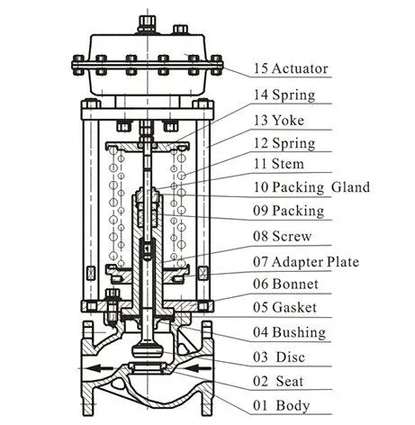 Self-acting Control Valve Design Drawing