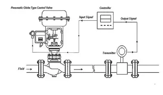 Understanding Pneumatic Control Valve Principles