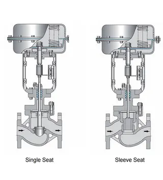 Comparing Pneumatic Sleeve and Single Seat Control Valves
