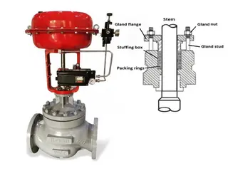 Performance Requirements of Control Valve Sealing Materials