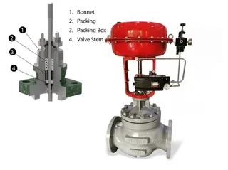 Guide to Function and Selection of Control Valve Packing