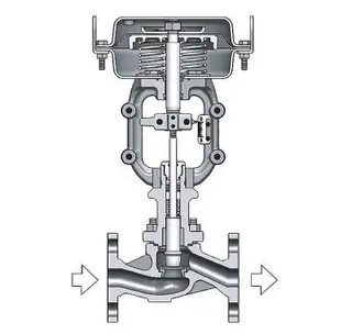 Non-Operation and Slow Response of Pneumatic Control Valve