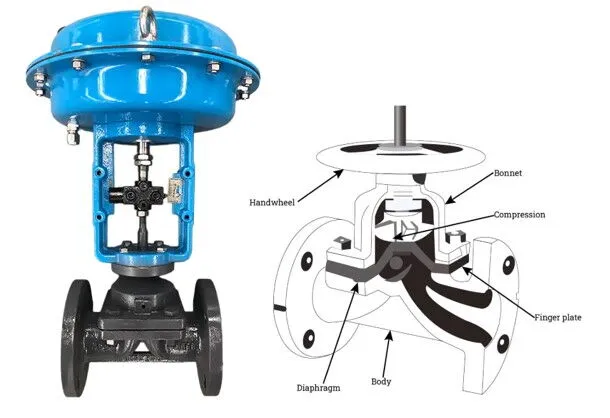 Role of Diaphragm in Pneumatic Diaphragm Control Valves