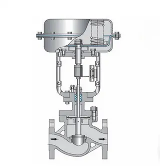 Introducing Auxiliary Components of Pneumatic Control Valves