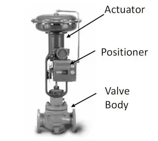 What's the Use of Positioners in Control Valves