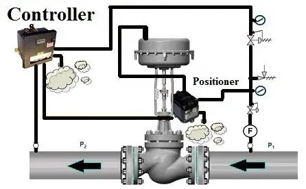 Fluctuations of Control Valve in Automated Control Systems