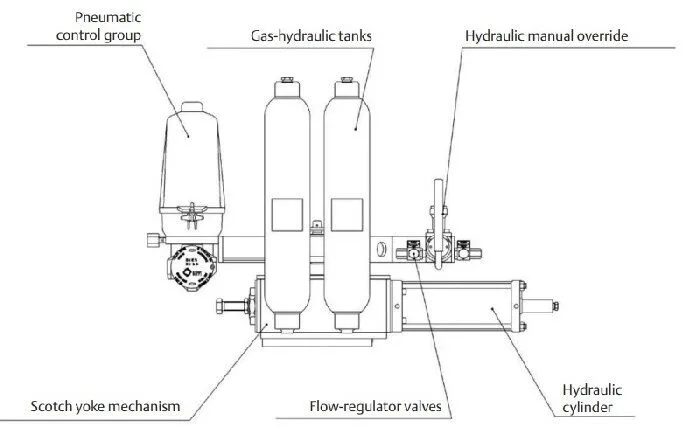 Gas-Over-Oil Actuator Parts Drawing