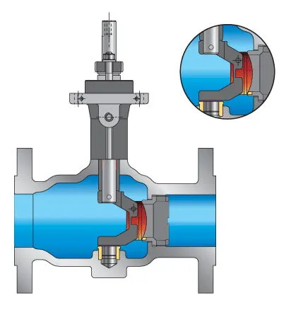 Characteristics and Advantages of Rotary Control Valves