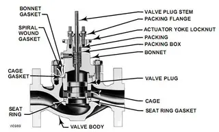 Comparing Pneumatic and Electric Control Valves