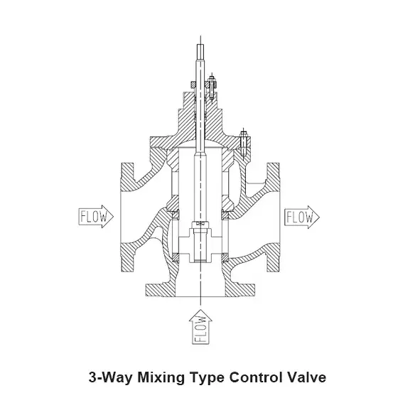 Three-Way Mixing Control Valve Design