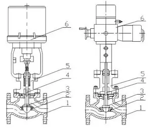 Understanding the Basics of Electric Single-seat Control Valves