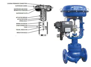 Key Design Enhancements of Pneumatic Diaphragm Control Valves