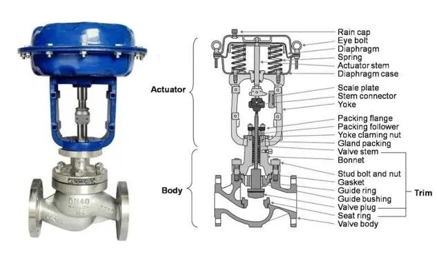 Split Range Control Systems: Boosting Control Valve Efficiency