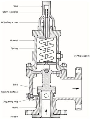 Safety Valve Design Drawing Safety Valve Design Drawing