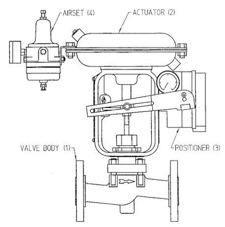 Selecting and Ensuring Zero Leakage in Control Valves