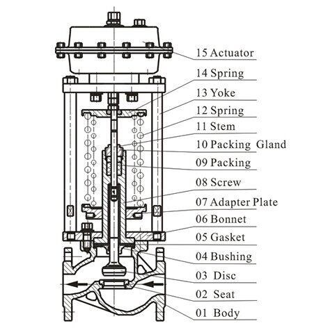 Self-acting Control Valve Design Drawing
