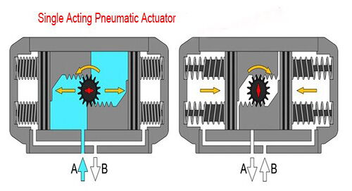 Single-Acting Pneumatic Actuator Mechanism Design Single-Acting Pneumatic Actuator Mechanism Design
