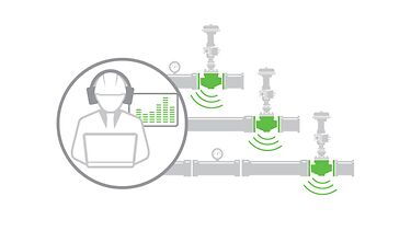 Sources of Noise in Control Valves Sources of Noise in Control Valves