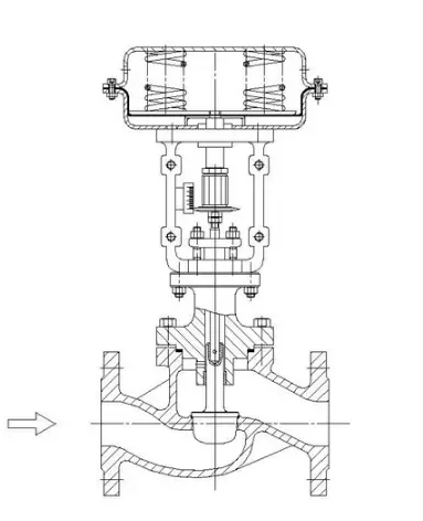 The Principle and Key Features of Cage Guided Control Valves