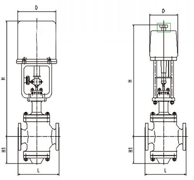 What Are Advantages of Electric Sleeve Control Valves