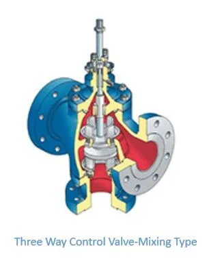 Three Way Control Valve-Mixing Type