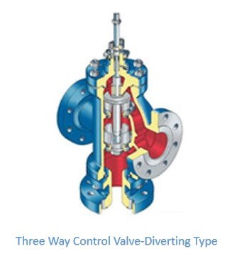 Three Way Control Valve-Diverting Type