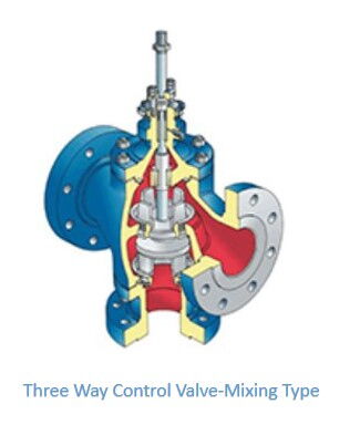 Three Way Control Valve-Mixing Type