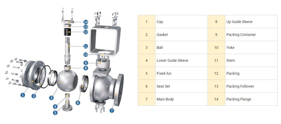 Fixed Ball Control Valve Components Drawing