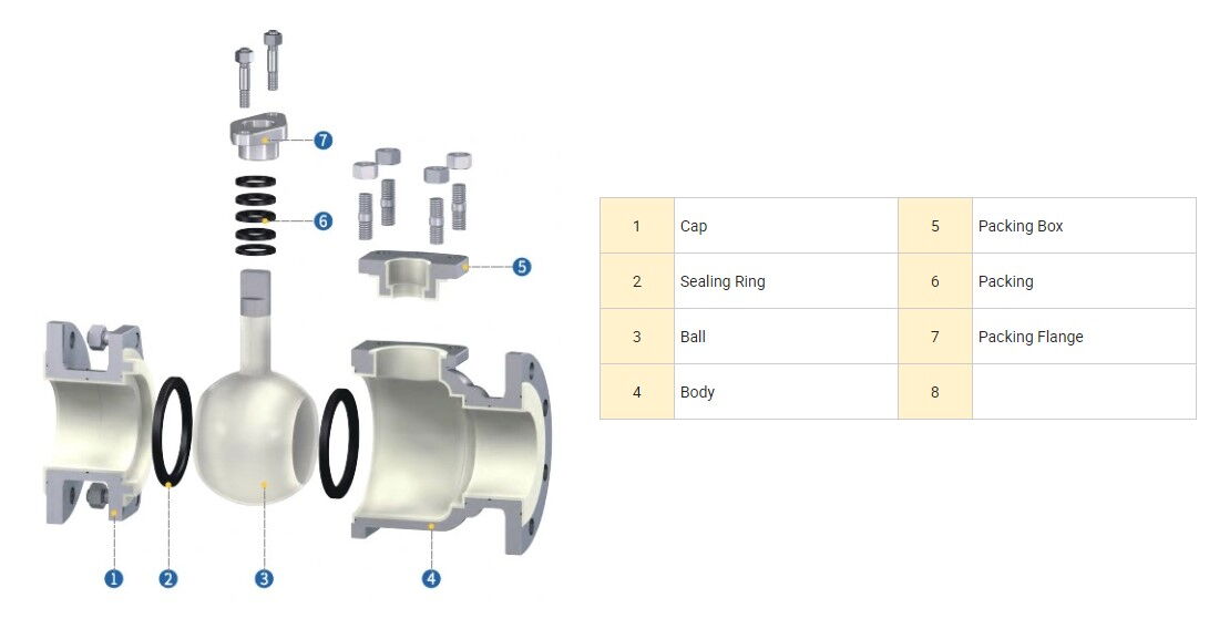 PTFE Lined Ball Control Valve Parts Drawing