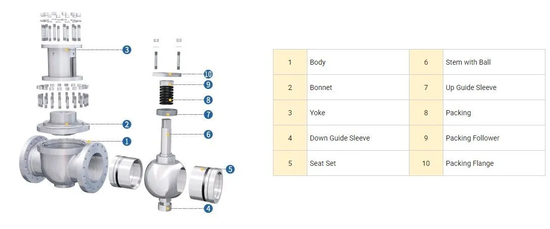 Top Entry Ball Control Valve Structure Design