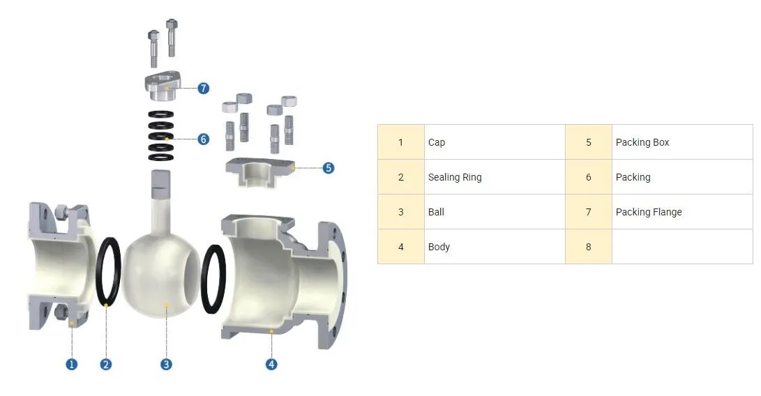 PTFE Lined Ball Control Valve Parts Drawing