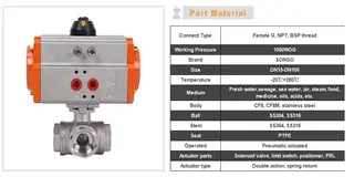 T-port Ball Control Valve Component Materials